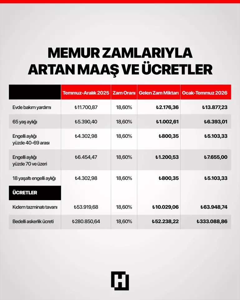 engelli maaşı ne kadar 2026